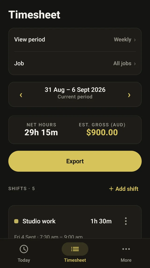 A weekly timesheet for 31 August to 6 September 2026: 29 hours 15 minutes of net hours and $900.00 estimated gross pay in Australian dollars, with an Export button and five shifts.